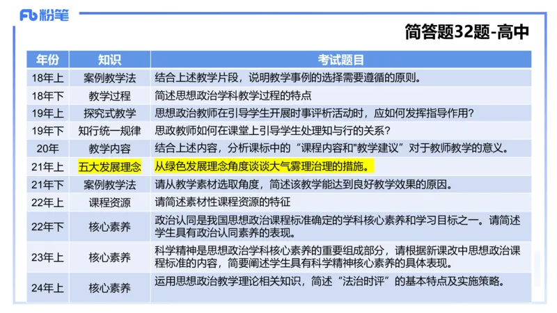 8.28-教资理论-主观专项（高中）-简答题+材料分析题-高闪闪_4-教培资料-26年最新资料-同步更新_初中高中教资_03科三专项（进去保存报考的学科即可）_初中_初中政治-通关资料包