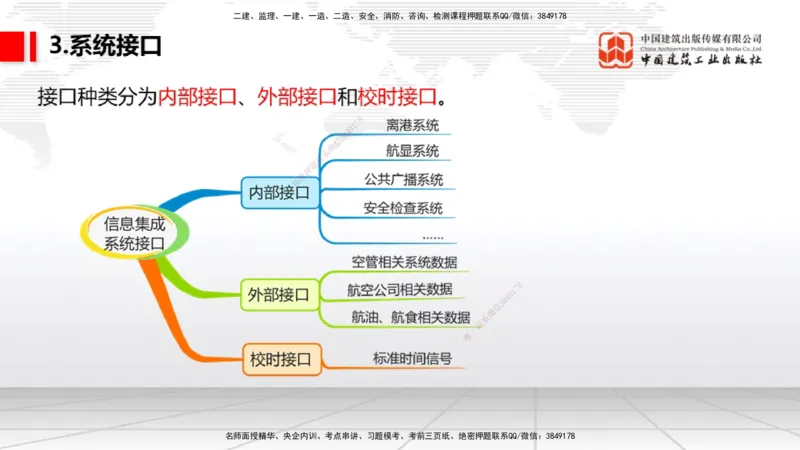 12.24一建《民航》抢先备考不白学，高频考点全攻略（第2轮）_2026年一级建造师_2026年一建民航_2025年一建民航SVIP_02-基础精讲✿高端面授✿深度强化_讲义