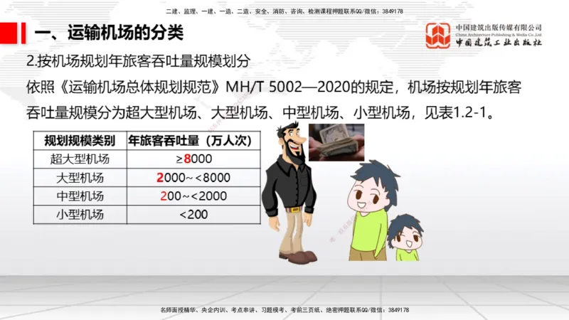 12.24一建《民航》抢先备考不白学，高频考点全攻略（第2轮）_2026年一级建造师_2026年一建民航_2025年一建民航SVIP_02-基础精讲✿高端面授✿深度强化_讲义