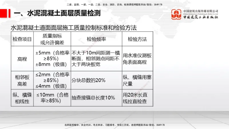 12.24一建《民航》抢先备考不白学，高频考点全攻略（第2轮）_2026年一级建造师_2026年一建民航_2025年一建民航SVIP_02-基础精讲✿高端面授✿深度强化_讲义