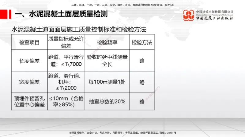 12.24一建《民航》抢先备考不白学，高频考点全攻略（第2轮）_2026年一级建造师_2026年一建民航_2025年一建民航SVIP_02-基础精讲✿高端面授✿深度强化_讲义
