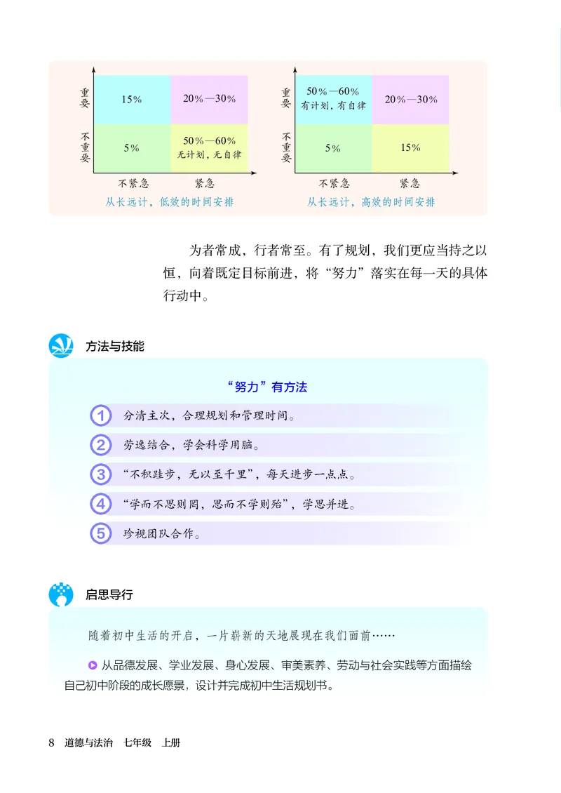 人教版7年级道法上册高清教材_4-教培资料-26年最新资料-同步更新_初中高中教资_03科三专项（进去保存报考的学科即可）_02科三专项（笔记真题思维导图教学设计版本二）
