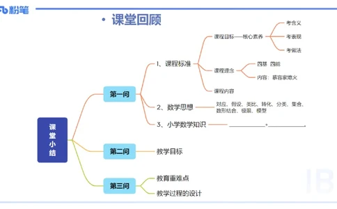 25上主观题突破4-教学设计（数学）-李赛赛_4-教培资料-26年最新资料-同步更新_小学教资_022025上FB小学系统班_0225上-教育知识与能力_3.主观题突破_讲义
