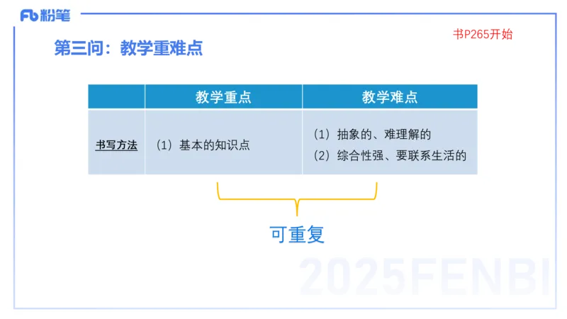 25上主观题突破4-教学设计（数学）-李赛赛_4-教培资料-26年最新资料-同步更新_小学教资_022025上FB小学系统班_0225上-教育知识与能力_3.主观题突破_讲义