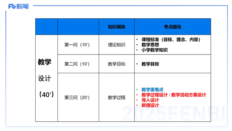25上主观题突破4-教学设计（数学）-李赛赛_4-教培资料-26年最新资料-同步更新_小学教资_022025上FB小学系统班_0225上-教育知识与能力_3.主观题突破_讲义