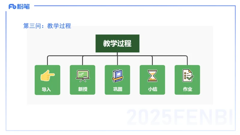25上主观题突破4-教学设计（数学）-李赛赛_4-教培资料-26年最新资料-同步更新_小学教资_022025上FB小学系统班_0225上-教育知识与能力_3.主观题突破_讲义