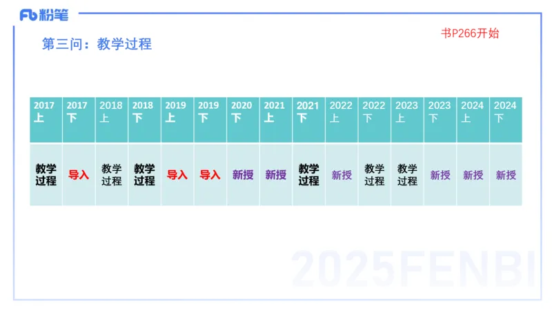 25上主观题突破4-教学设计（数学）-李赛赛_4-教培资料-26年最新资料-同步更新_小学教资_022025上FB小学系统班_0225上-教育知识与能力_3.主观题突破_讲义