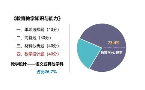 主观题突破3-教学设计（语文）_4-教培资料-26年最新资料-同步更新_小学教资_012025下FB小学系统班_小学25下-教育知识与能力_2.主观题突破_讲义