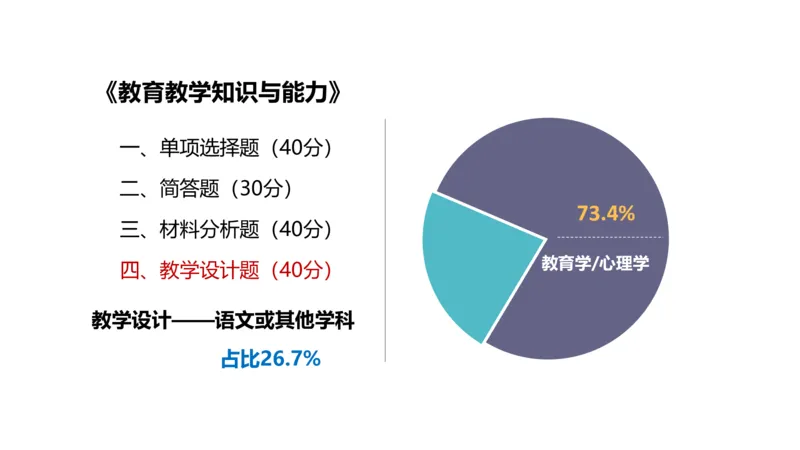 主观题突破3-教学设计（语文）_4-教培资料-26年最新资料-同步更新_小学教资_012025下FB小学系统班_小学25下-教育知识与能力_2.主观题突破_讲义