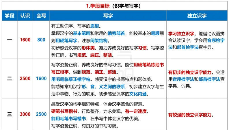 主观题突破3-教学设计（语文）_4-教培资料-26年最新资料-同步更新_小学教资_012025下FB小学系统班_小学25下-教育知识与能力_2.主观题突破_讲义
