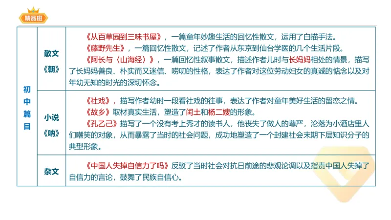 24下-教资系统班-中外文学8-毕小象_4-教培资料-26年最新资料-同步更新_初中高中教资_03科三专项（进去保存报考的学科即可）_01科目三FB网课、三色速记手册、知识点导图等推荐