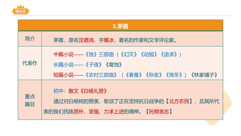 24下-教资系统班-中外文学8-毕小象_4-教培资料-26年最新资料-同步更新_初中高中教资_03科三专项（进去保存报考的学科即可）_01科目三FB网课、三色速记手册、知识点导图等推荐