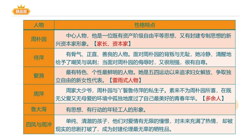 24下-教资系统班-中外文学8-毕小象_4-教培资料-26年最新资料-同步更新_初中高中教资_03科三专项（进去保存报考的学科即可）_01科目三FB网课、三色速记手册、知识点导图等推荐