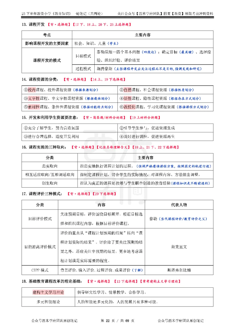 25下小学-教育知识与能力一轮笔记_4-教培资料-26年最新资料-同步更新_小学教资_04小学重点笔记_25下教资笔试西米学府学霸笔记（中小：科一科二）_小学：一轮重点笔记+默写本