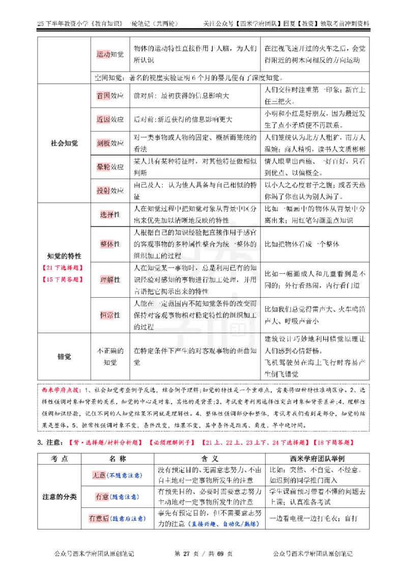 25下小学-教育知识与能力一轮笔记_4-教培资料-26年最新资料-同步更新_小学教资_04小学重点笔记_25下教资笔试西米学府学霸笔记（中小：科一科二）_小学：一轮重点笔记+默写本