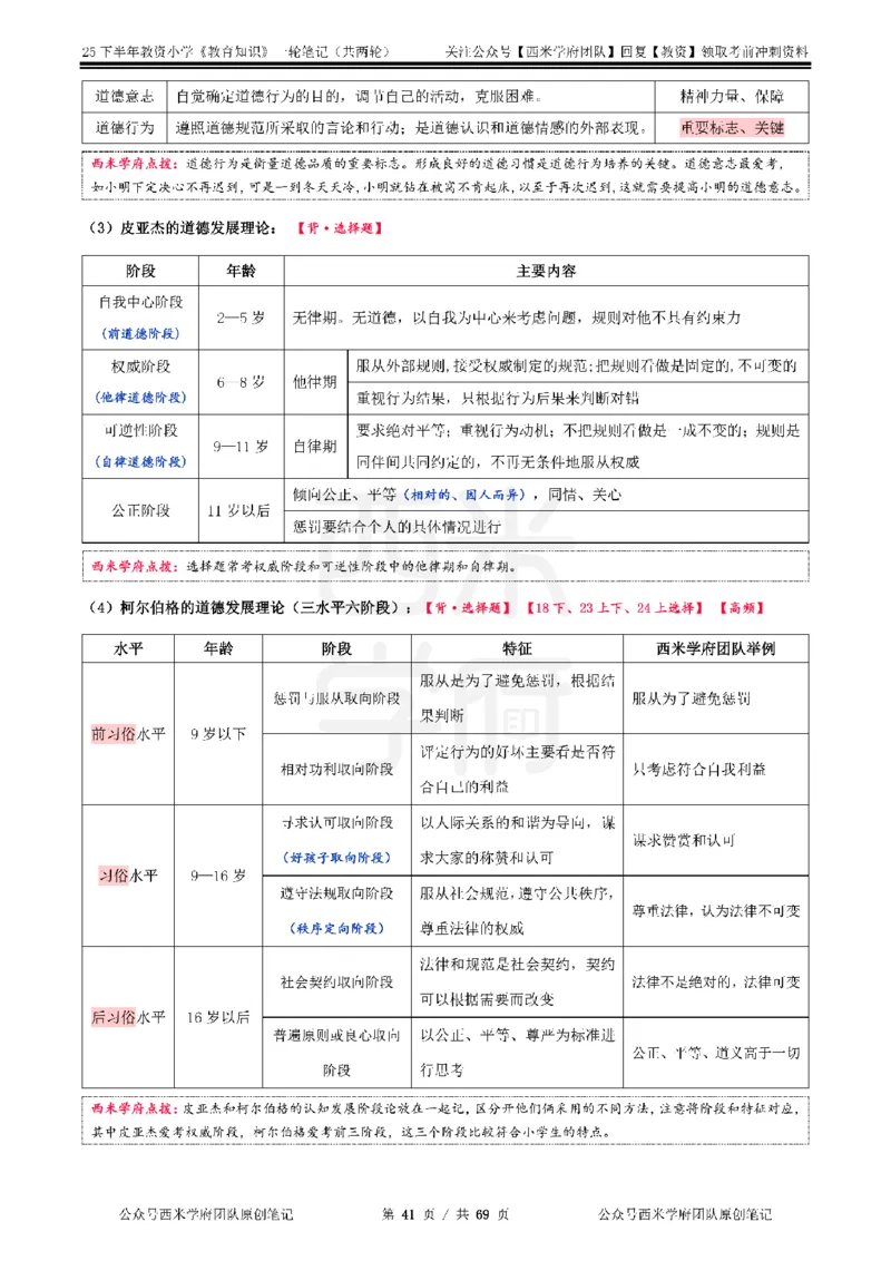 25下小学-教育知识与能力一轮笔记_4-教培资料-26年最新资料-同步更新_小学教资_04小学重点笔记_25下教资笔试西米学府学霸笔记（中小：科一科二）_小学：一轮重点笔记+默写本