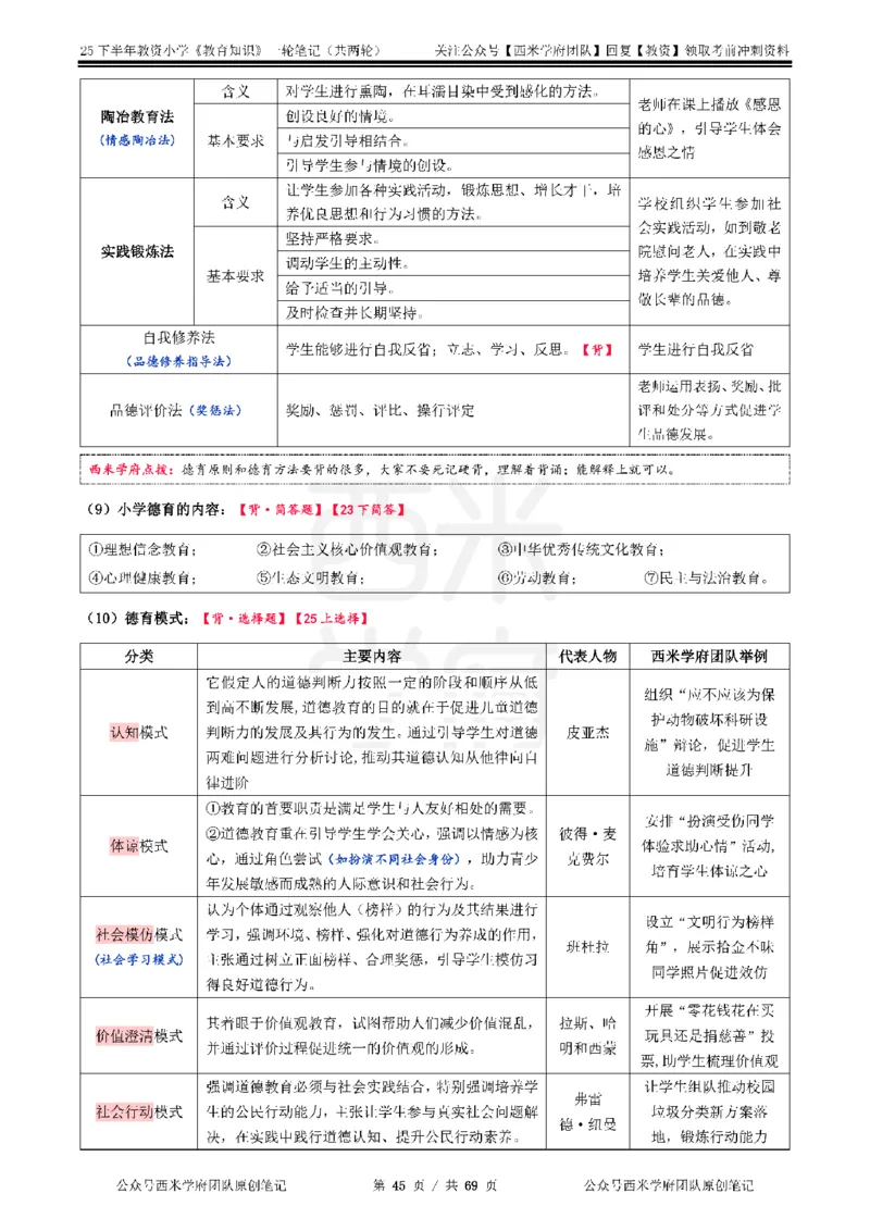 25下小学-教育知识与能力一轮笔记_4-教培资料-26年最新资料-同步更新_小学教资_04小学重点笔记_25下教资笔试西米学府学霸笔记（中小：科一科二）_小学：一轮重点笔记+默写本