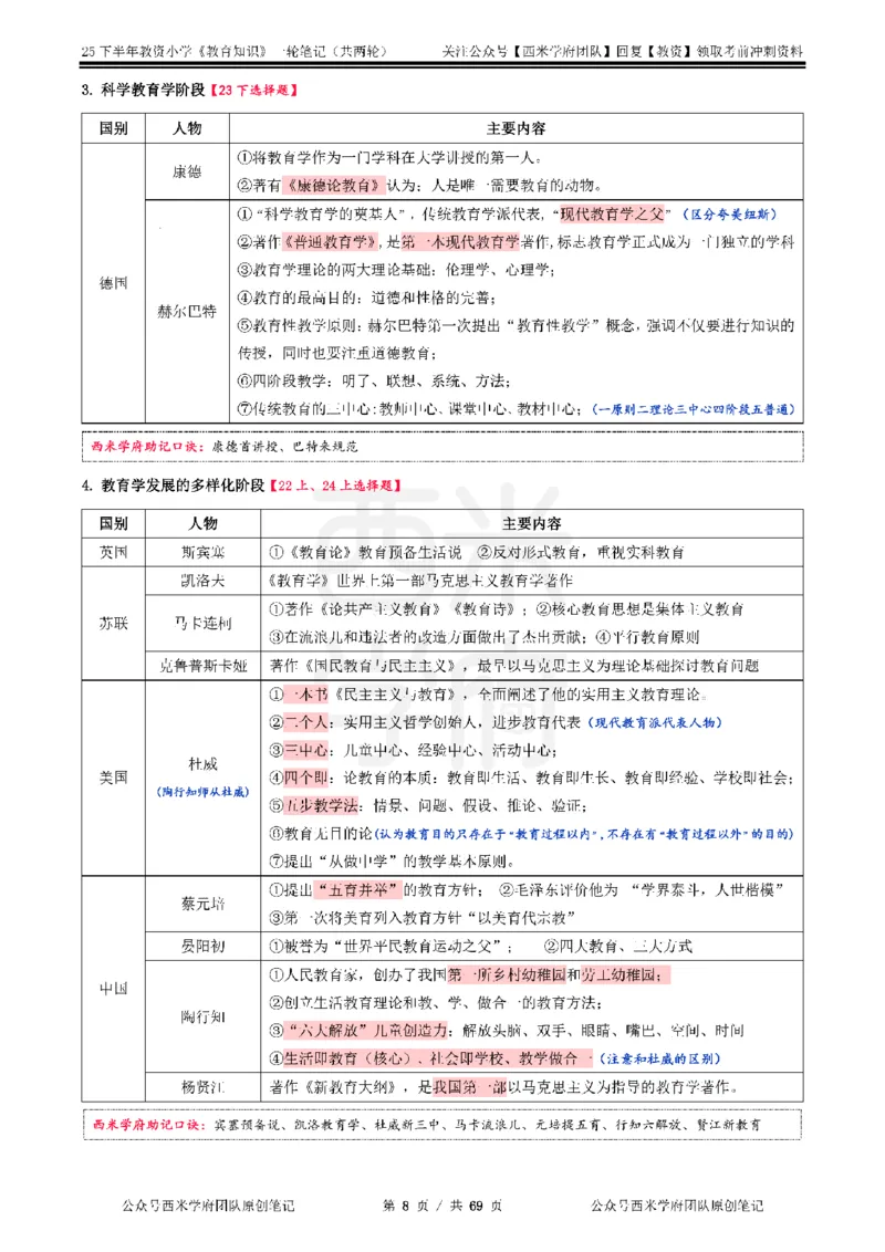 25下小学-教育知识与能力一轮笔记_4-教培资料-26年最新资料-同步更新_小学教资_04小学重点笔记_25下教资笔试西米学府学霸笔记（中小：科一科二）_小学：一轮重点笔记+默写本