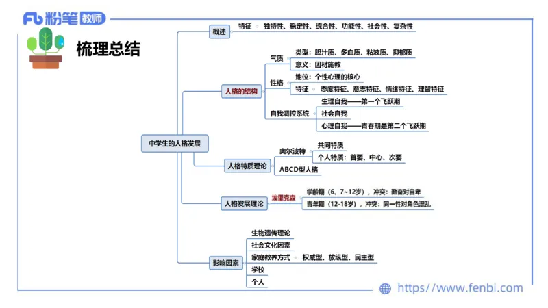 中学资格证科目二理论精讲14-陈耳东_4-教培资料-26年最新资料-同步更新_初中高中教资_2025上中学教资笔试_0225上-教育知识与能力FB网课_2.理论精讲_讲义