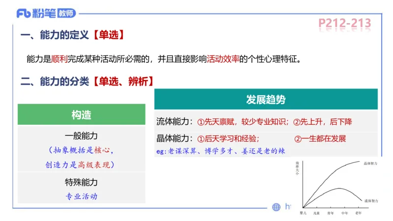 中学资格证科目二理论精讲14-陈耳东_4-教培资料-26年最新资料-同步更新_初中高中教资_2025上中学教资笔试_0225上-教育知识与能力FB网课_2.理论精讲_讲义