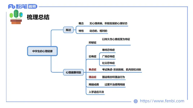 中学资格证科目二理论精讲14-陈耳东_4-教培资料-26年最新资料-同步更新_初中高中教资_2025上中学教资笔试_0225上-教育知识与能力FB网课_2.理论精讲_讲义
