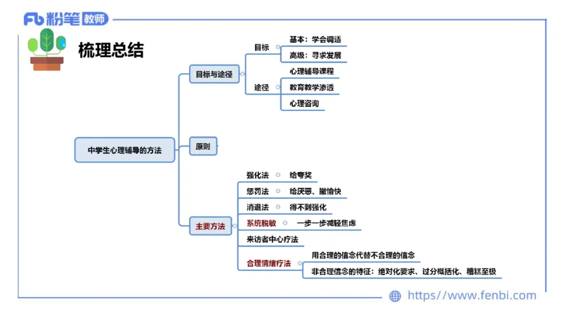中学资格证科目二理论精讲14-陈耳东_4-教培资料-26年最新资料-同步更新_初中高中教资_2025上中学教资笔试_0225上-教育知识与能力FB网课_2.理论精讲_讲义