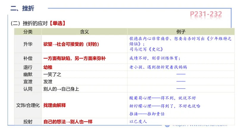 中学资格证科目二理论精讲14-陈耳东_4-教培资料-26年最新资料-同步更新_初中高中教资_2025上中学教资笔试_0225上-教育知识与能力FB网课_2.理论精讲_讲义