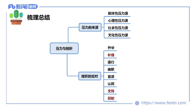 中学资格证科目二理论精讲14-陈耳东_4-教培资料-26年最新资料-同步更新_初中高中教资_2025上中学教资笔试_0225上-教育知识与能力FB网课_2.理论精讲_讲义