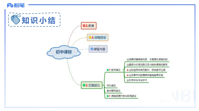 2月4日(早）-教资理论-课标（初中）-陈圆圆+_4-教培资料-26年最新资料-同步更新_科一科二电子资料合集中小幼（笔记真题知识点汇总等）文件多，按需保存_01西米合集_01理论精讲