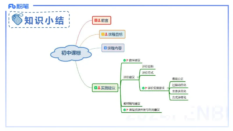 2月4日(早）-教资理论-课标（初中）-陈圆圆+_4-教培资料-26年最新资料-同步更新_科一科二电子资料合集中小幼（笔记真题知识点汇总等）文件多，按需保存_01西米合集_01理论精讲
