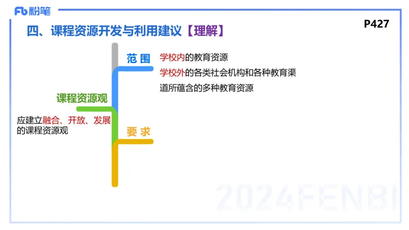 2月4日(早）-教资理论-课标（初中）-陈圆圆+_4-教培资料-26年最新资料-同步更新_科一科二电子资料合集中小幼（笔记真题知识点汇总等）文件多，按需保存_01西米合集_01理论精讲