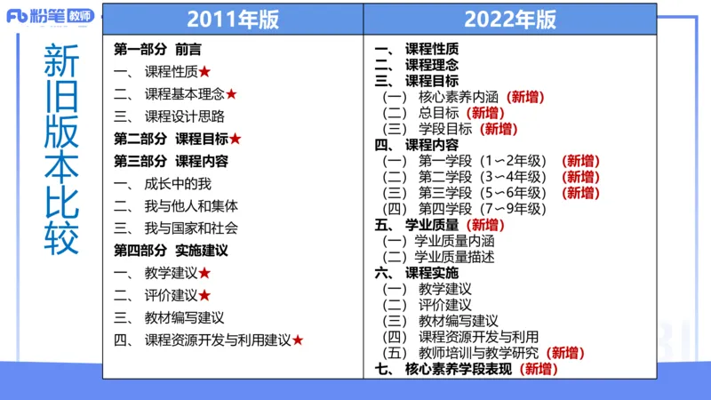 2月4日(早）-教资理论-课标（初中）-陈圆圆+_4-教培资料-26年最新资料-同步更新_科一科二电子资料合集中小幼（笔记真题知识点汇总等）文件多，按需保存_01西米合集_01理论精讲