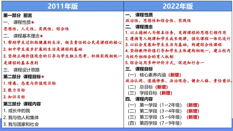 2月4日(早）-教资理论-课标（初中）-陈圆圆+_4-教培资料-26年最新资料-同步更新_科一科二电子资料合集中小幼（笔记真题知识点汇总等）文件多，按需保存_01西米合集_01理论精讲