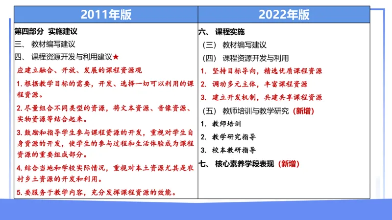 2月4日(早）-教资理论-课标（初中）-陈圆圆+_4-教培资料-26年最新资料-同步更新_科一科二电子资料合集中小幼（笔记真题知识点汇总等）文件多，按需保存_01西米合集_01理论精讲