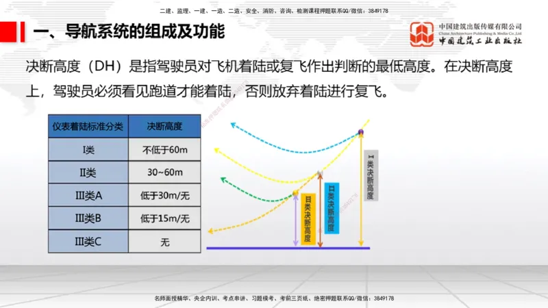 12.30一建《民航》抢先备考不白学，高频考点全攻略（第三轮）_2026年一级建造师_2026年一建民航_2026年一建民航SVIP_2026一建民航SVIP_02-基础精讲✿高端面授✿深度强化_讲义