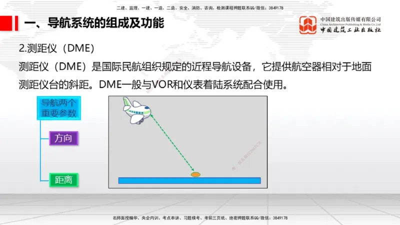 12.30一建《民航》抢先备考不白学，高频考点全攻略（第三轮）_2026年一级建造师_2026年一建民航_2026年一建民航SVIP_2026一建民航SVIP_02-基础精讲✿高端面授✿深度强化_讲义