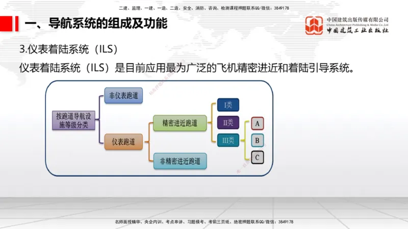 12.30一建《民航》抢先备考不白学，高频考点全攻略（第三轮）_2026年一级建造师_2026年一建民航_2026年一建民航SVIP_2026一建民航SVIP_02-基础精讲✿高端面授✿深度强化_讲义