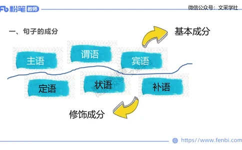 25上教资系统班现代汉语2&mdash;乐多_4-教培资料-26年最新资料-同步更新_初中高中教资_03科三专项（进去保存报考的学科即可）_01科目三FB网课、三色速记手册、知识点导图等推荐