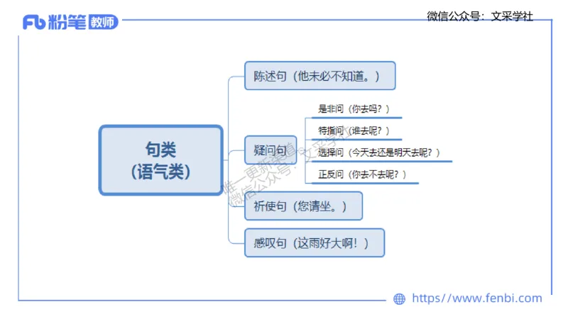 25上教资系统班现代汉语2&mdash;乐多_4-教培资料-26年最新资料-同步更新_初中高中教资_03科三专项（进去保存报考的学科即可）_01科目三FB网课、三色速记手册、知识点导图等推荐
