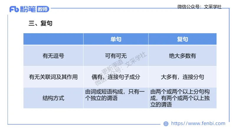 25上教资系统班现代汉语2&mdash;乐多_4-教培资料-26年最新资料-同步更新_初中高中教资_03科三专项（进去保存报考的学科即可）_01科目三FB网课、三色速记手册、知识点导图等推荐