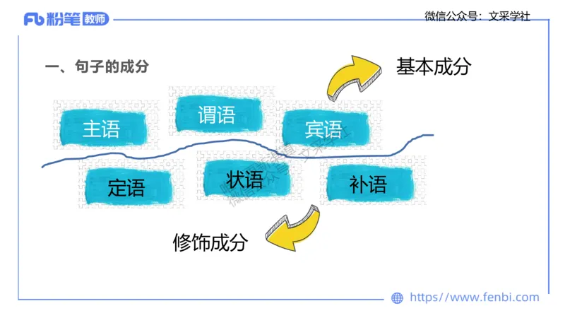 25上教资系统班现代汉语2&mdash;乐多_4-教培资料-26年最新资料-同步更新_初中高中教资_03科三专项（进去保存报考的学科即可）_01科目三FB网课、三色速记手册、知识点导图等推荐