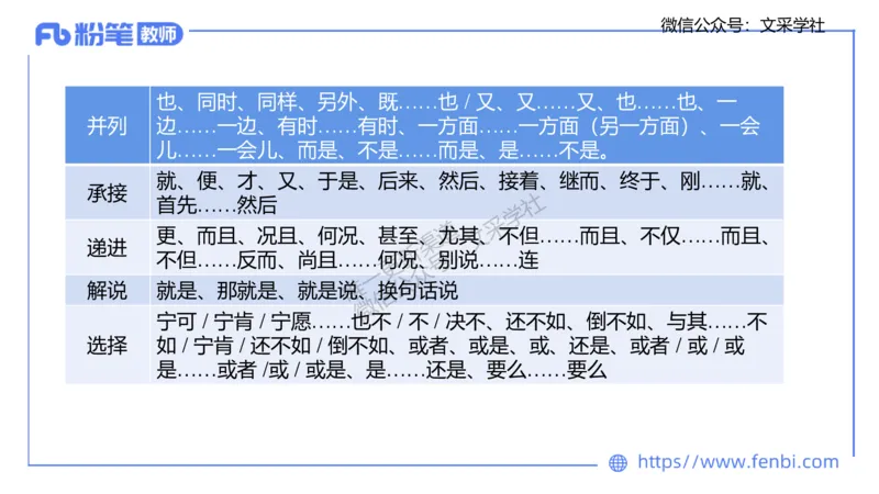 25上教资系统班现代汉语2&mdash;乐多_4-教培资料-26年最新资料-同步更新_初中高中教资_03科三专项（进去保存报考的学科即可）_01科目三FB网课、三色速记手册、知识点导图等推荐