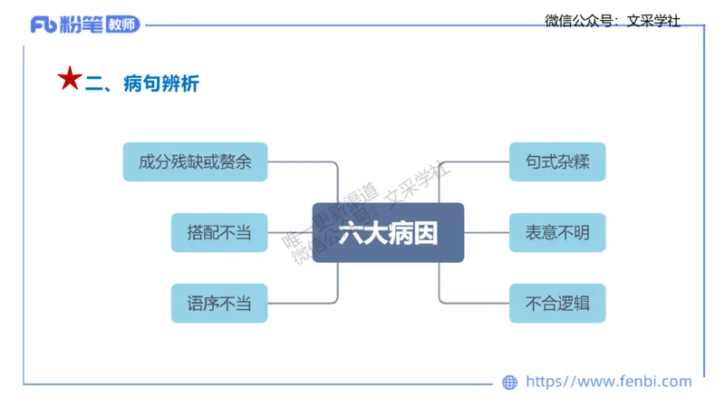 25上教资系统班现代汉语2&mdash;乐多_4-教培资料-26年最新资料-同步更新_初中高中教资_03科三专项（进去保存报考的学科即可）_01科目三FB网课、三色速记手册、知识点导图等推荐