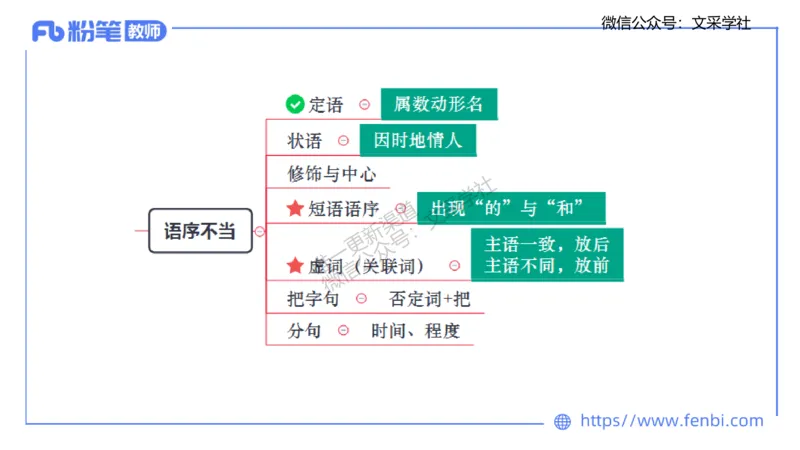 25上教资系统班现代汉语2&mdash;乐多_4-教培资料-26年最新资料-同步更新_初中高中教资_03科三专项（进去保存报考的学科即可）_01科目三FB网课、三色速记手册、知识点导图等推荐