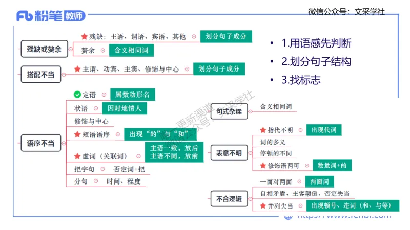 25上教资系统班现代汉语2&mdash;乐多_4-教培资料-26年最新资料-同步更新_初中高中教资_03科三专项（进去保存报考的学科即可）_01科目三FB网课、三色速记手册、知识点导图等推荐