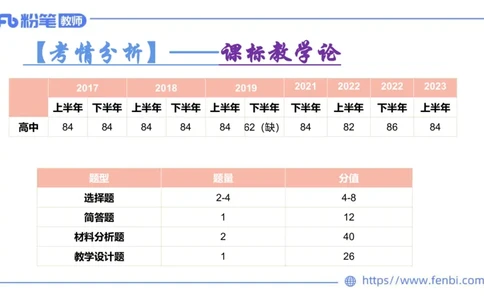 6.25-理论精讲-课标2（高中）-华文卿_4-教培资料-26年最新资料-同步更新_科一科二电子资料合集中小幼（笔记真题知识点汇总等）文件多，按需保存_各机构笔记合集（中小幼）推荐