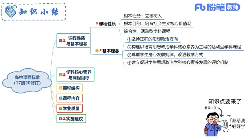 6.25-理论精讲-课标2（高中）-华文卿_4-教培资料-26年最新资料-同步更新_科一科二电子资料合集中小幼（笔记真题知识点汇总等）文件多，按需保存_各机构笔记合集（中小幼）推荐