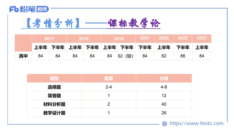 6.25-理论精讲-课标2（高中）-华文卿_4-教培资料-26年最新资料-同步更新_科一科二电子资料合集中小幼（笔记真题知识点汇总等）文件多，按需保存_各机构笔记合集（中小幼）推荐