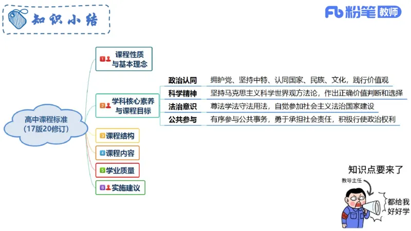 6.25-理论精讲-课标2（高中）-华文卿_4-教培资料-26年最新资料-同步更新_科一科二电子资料合集中小幼（笔记真题知识点汇总等）文件多，按需保存_各机构笔记合集（中小幼）推荐