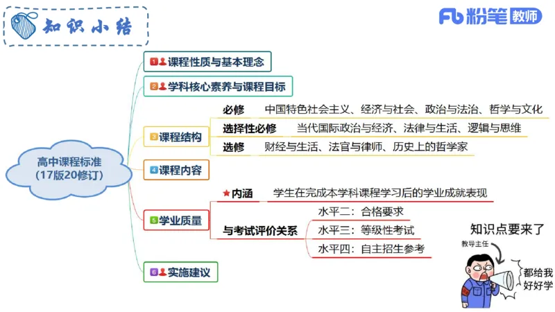 6.25-理论精讲-课标2（高中）-华文卿_4-教培资料-26年最新资料-同步更新_科一科二电子资料合集中小幼（笔记真题知识点汇总等）文件多，按需保存_各机构笔记合集（中小幼）推荐